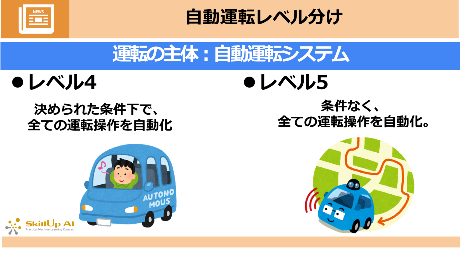 AIトピックス自動運転基礎知識自動運転レベルとは スキルアップAI Journal