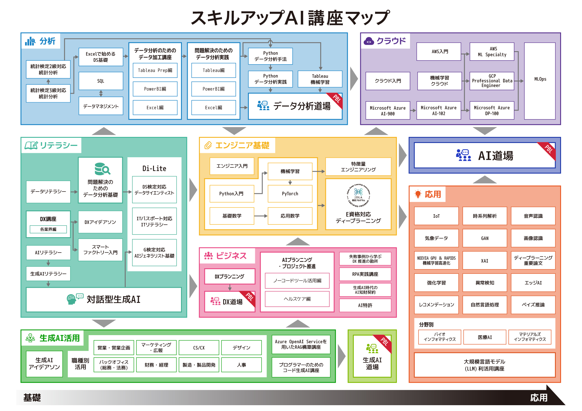 スキルアップAIの講座マップ