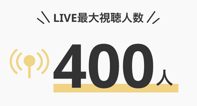 LINE最大視聴人数400人 イメージ画像